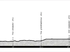 13 Valladolid - Palencia