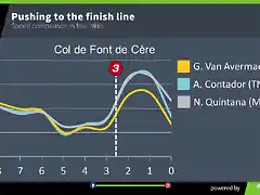 comparativo de velocidades a final de la etapa 5 tour 2016