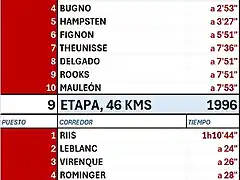 ETAPA DE SESTRIERE