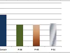 grafico