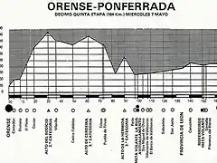 Ponferrada