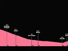 giro-ditalia-2019-stage-20