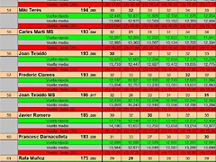 RESULT. SLOTMANIA PER PISTAS DEL 52 AL 62