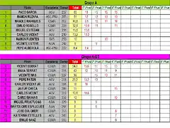 CLASIFICACION PROVISIONAL COPALICNTE 2014- ABRIL- A Y NGT