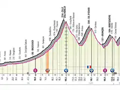 etapa-20-giro-italia-2020-alba-sestriere