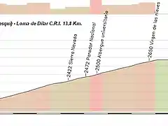 Sierra Nevada - Loma de Dlar 13,9 km