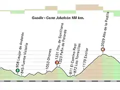 Guadix - Cerro Jabalcn 188 km