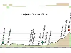 Lanjarn - Comares 173 km