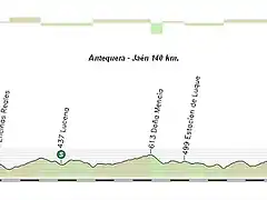 Antequera - Jan 140 km