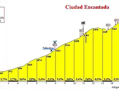 Ciudad Encantanda