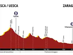 Vuelta-Aragon-2019-Profile-Stage-3