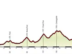 CIVIDALE-SAPPADA