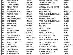 lista_pilotos_moto2