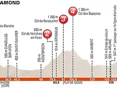 stage-2-profile