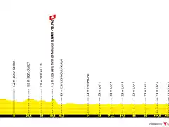 tour-de-france-2022-stage-21(1)