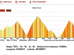 Etapa tour perfil