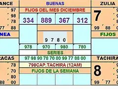 TABLA