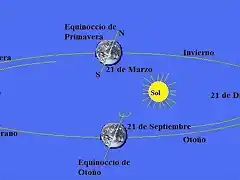 Ecliptica solar 2-38