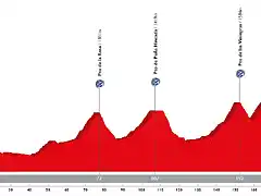 11 Calahorra - Laguna Negra de Urbi?n