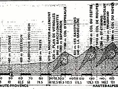etapa tour 1982