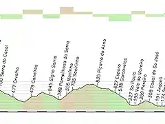 castelo branco alto da castanheira 166kms torrozelas (7 al 7) penedos (4,5 al 8) alto da castaneira (5 al 9) copia