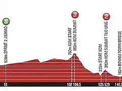 2011_tour_of_beijing_stage4_profile