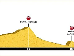 18. Ponferrada - Aviles