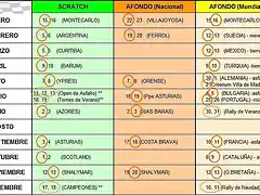 DetalleCalendario v4