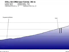 Coll Sa Creu-Calvi