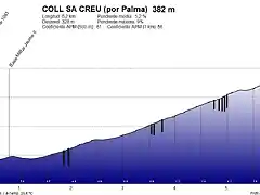 Coll Sa Creu-Palma