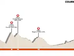 giro1959-21aprox