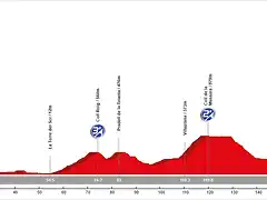 05. Amposta - Prades (MM, 175 km, 2.880 m)