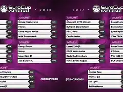 eurocup_femenina_2017-18