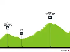 volta-a-catalunya-2019-stage-4-profile-77e68cc572