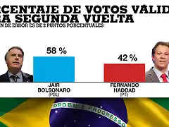 web_11oct_brasil_encuesta_620x350