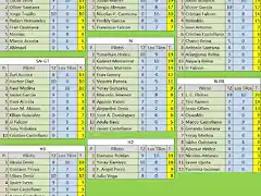 CLASIFICACION PILOTOS