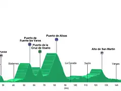 7 Ramales - Santander