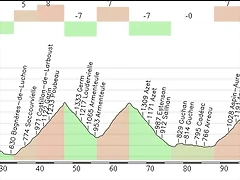 Vielha - Col du Tourmalet 130,00 Km