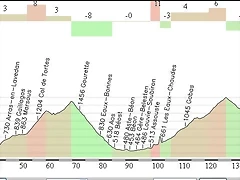 Laruns - Sabi?anigo 175,00 km