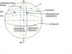 MERIDIANO CERO  LNEA  INTERNACIONAL DE LA FECHA