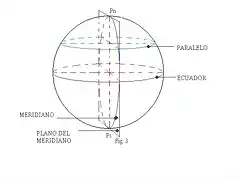 PLANO DEL MERIDIANO