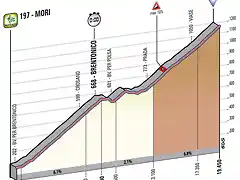 recorridoetapa18girodei