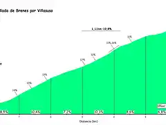 Brenes, Villasuso perfil