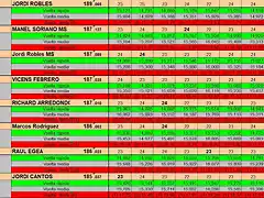 RESULTATS CURSA SLOTCAR 24 DEL 6 AL 13