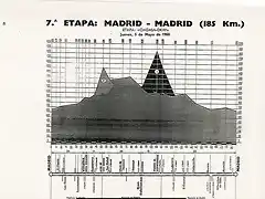 Etapa Madrid-Madrid