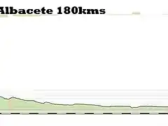 12-cuenca- albacete 180kms copia