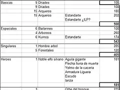 lista IV David Elfos Silvanos