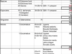 lista IV Gonzalo Hombres lagarto