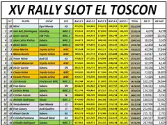 Clasif. Pagina 1