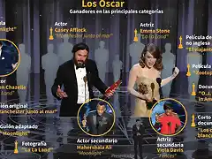 OscarGanadores2017-1